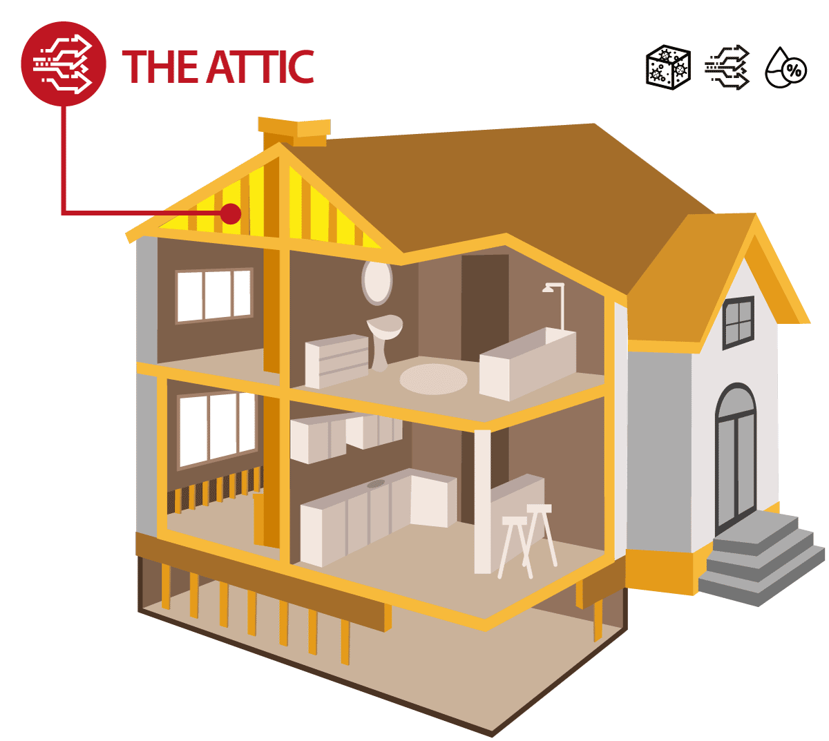 AIRWALL house attic containment